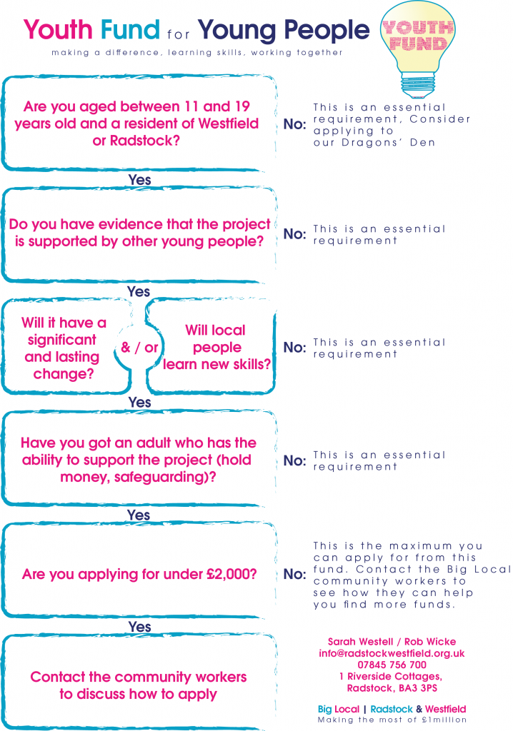 Fund Flow Chart